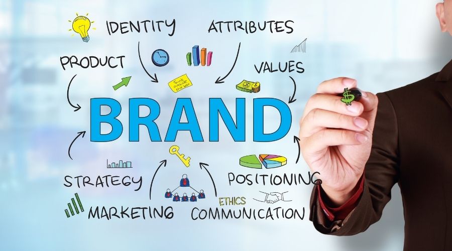 importance-of-brand-image